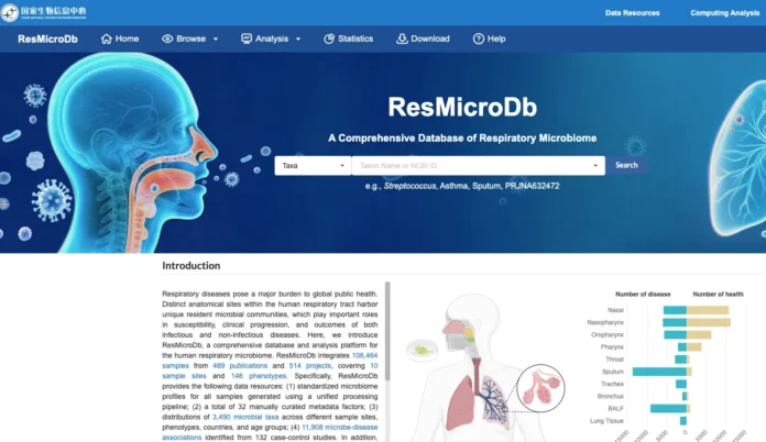 ResMicroDb database homepage showing the respiratory microbiome search interface with sample site distribution chart